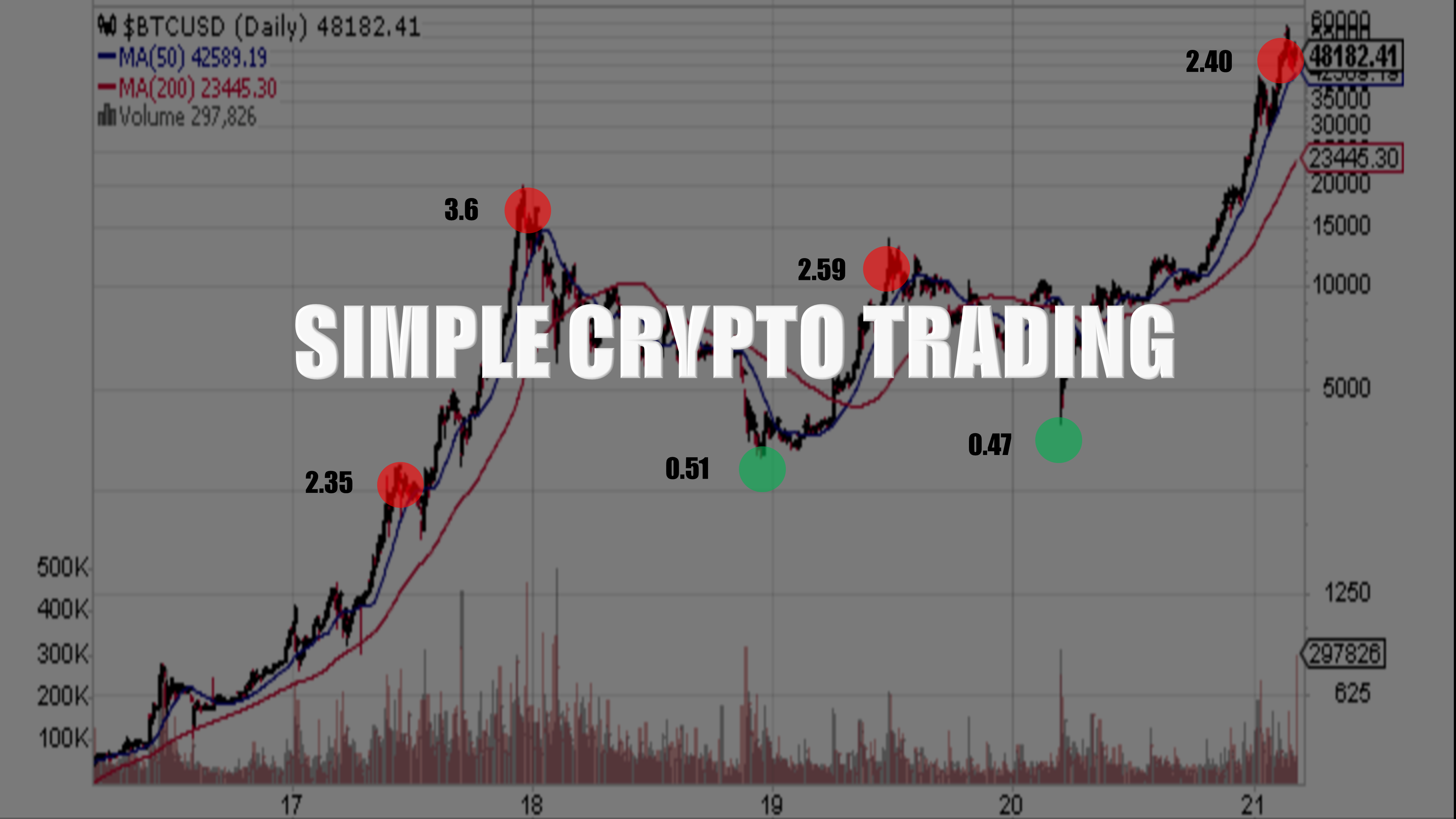 crypto what happens when you sell above market price